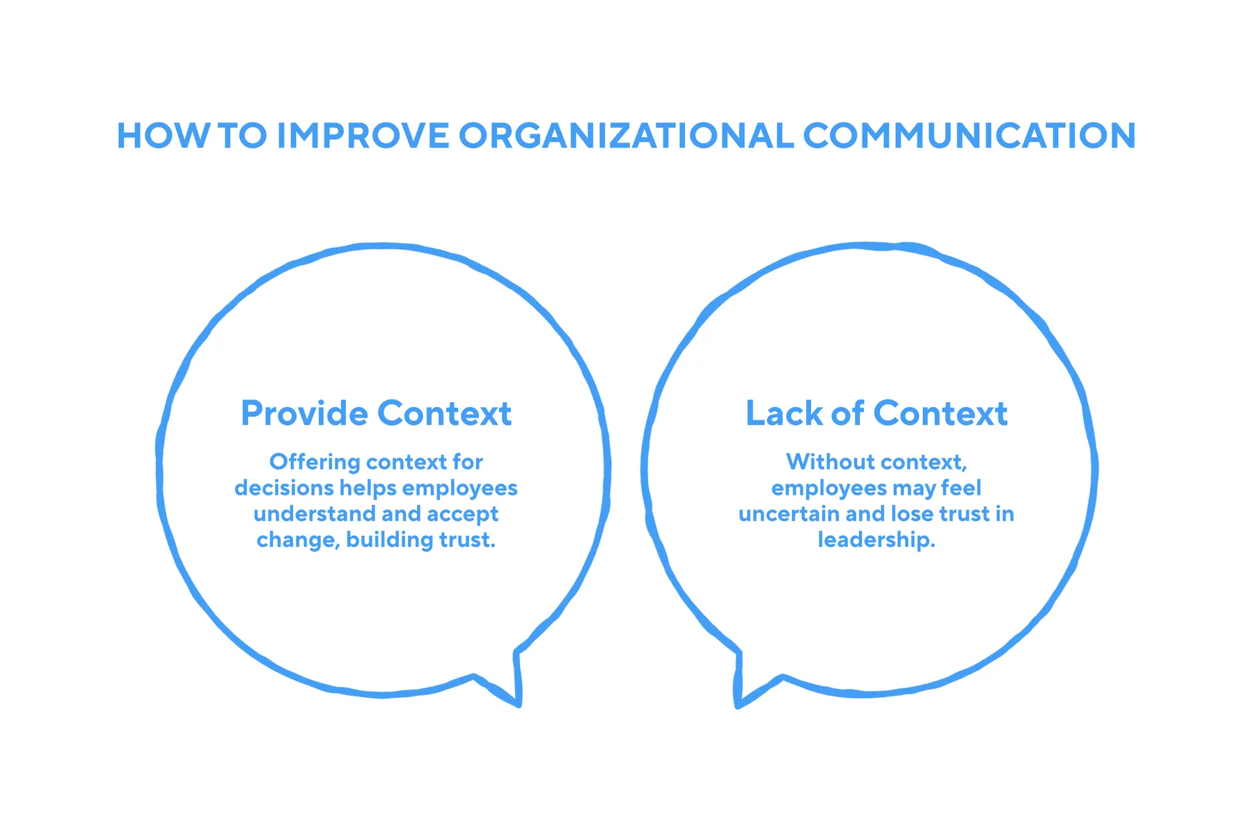 Diagram showing how clarity creates shared meaning in organisations