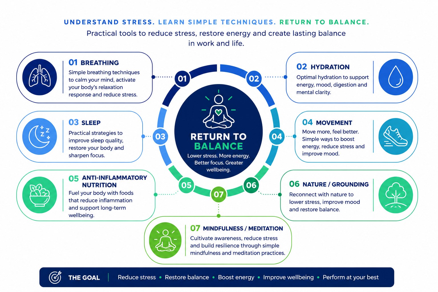 Rebalance Workshop framework: seven simple techniques to return to balance — breathing, hydration, sleep, movement, anti-inflammatory nutrition, nature and grounding, and mindfulness and meditation.